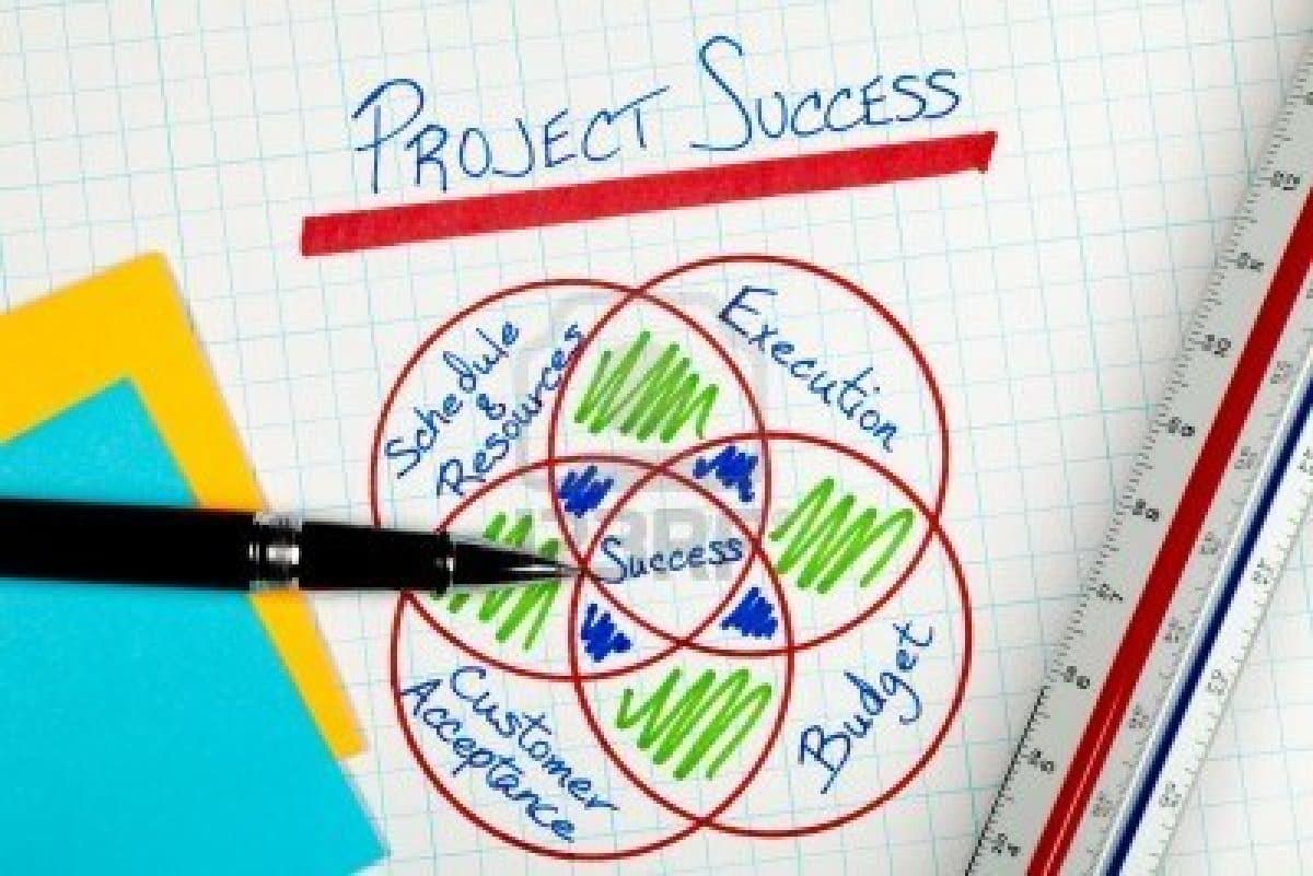 Pourquoi faire de la Gestion de Projet ?  Citizens News